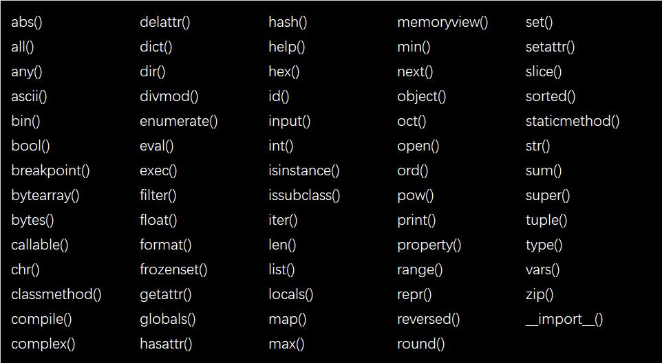 Python入门，一定要吃透这69个内置函数