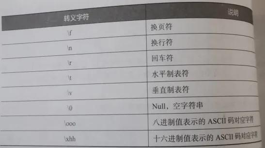 Python数据类型字符串的几种表示形式