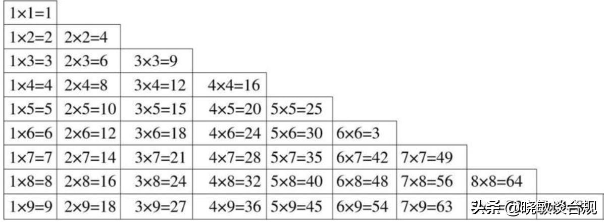 如何用Python打印九九乘法口诀表 如何用python打印九九乘法口诀表图片