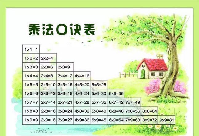 李亚涛:python快速打印，九九乘法口诀表