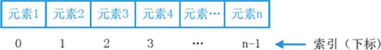 什么是序列，Python序列详解(包括序列类型和常用操作)
