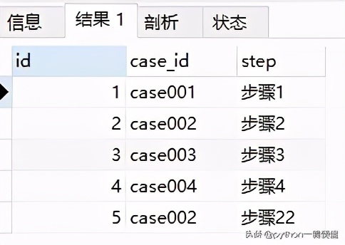 Mysql四:常用查询语句(十种)，一般情况够用了