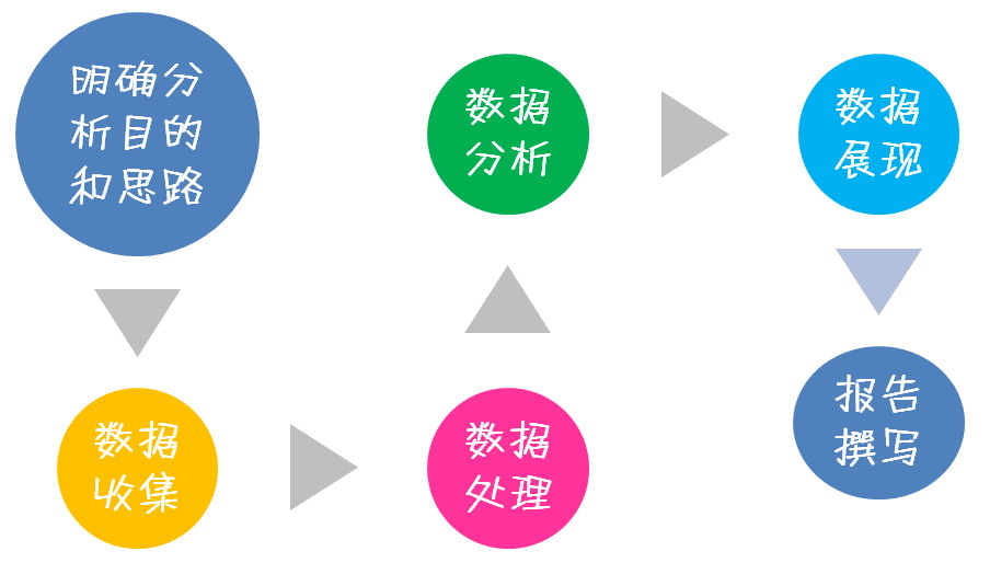 Python 和 R 数据分析/挖掘工具互查