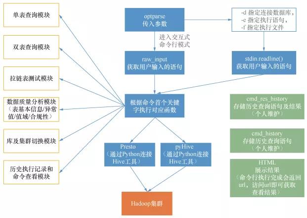 这个用Python编写的大数据测试工具，我给100分