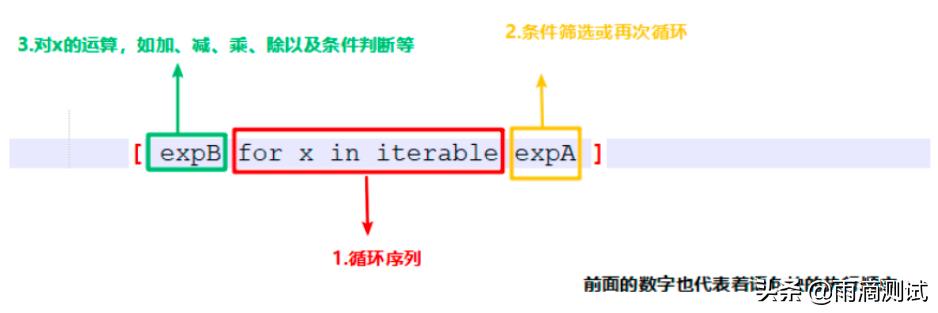 使用python实现九九乘法口诀表，使用这个语法，只需一行代码