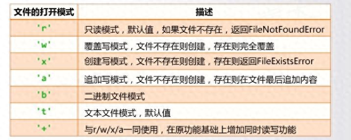 破解文件处理难题:用 Python 处理 .txt 文件的必学方法