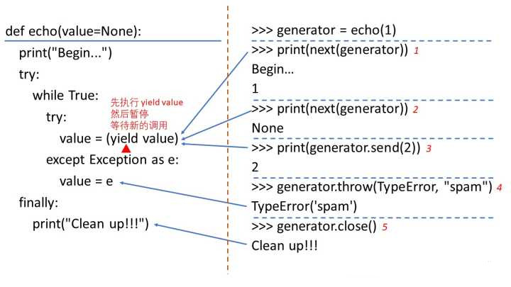 Python 的关键字 yield 有哪些用法和用途?