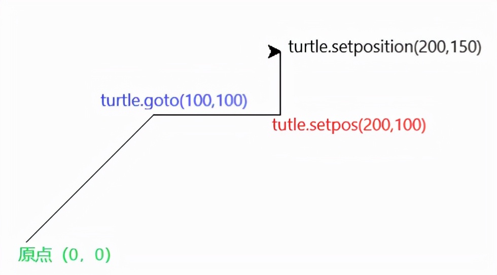 妙趣横生Python海龟图turtle