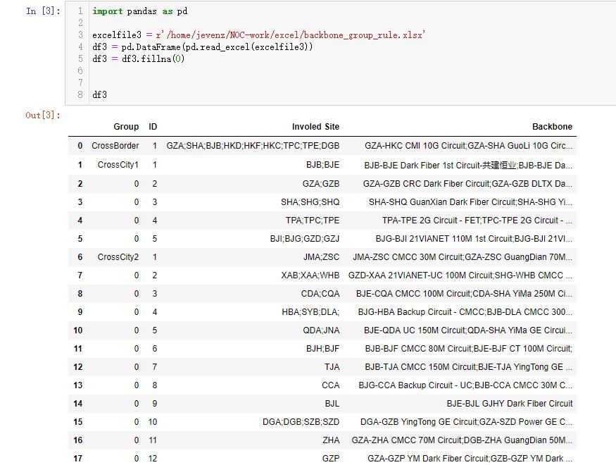 python入门--使用Pandas读取与写入Excel内容