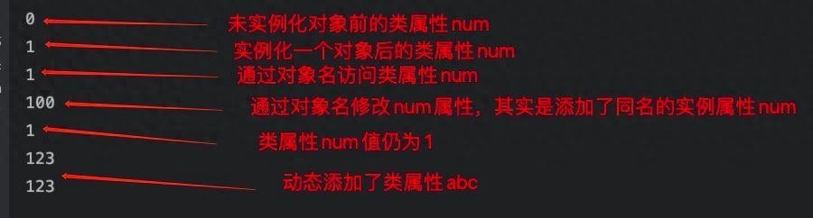 Python之面向对象:实例属性、类属性，傻傻分不清楚